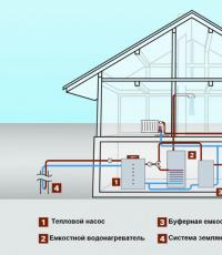 Beregning av varmetapskoeffisienten til et hus: formel for varmebalanselikning