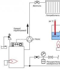 Самостоятельное регулирование работы системы отопления: обзор устройств и методик