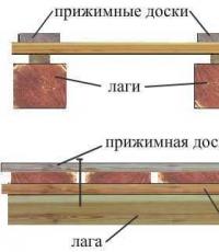Деревянный пол на лагах: технология установки лаг Как правильно положить лаги на крышу