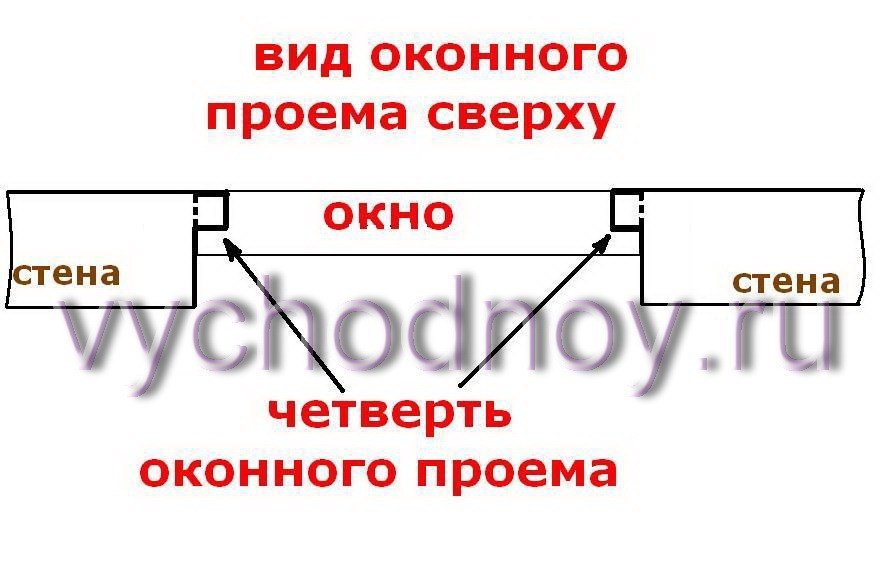 Что такое четверть. Проем с четвертью и без четверти. Оконный проем вид сверху. Проем с четвертью. Четвертной проем окна.