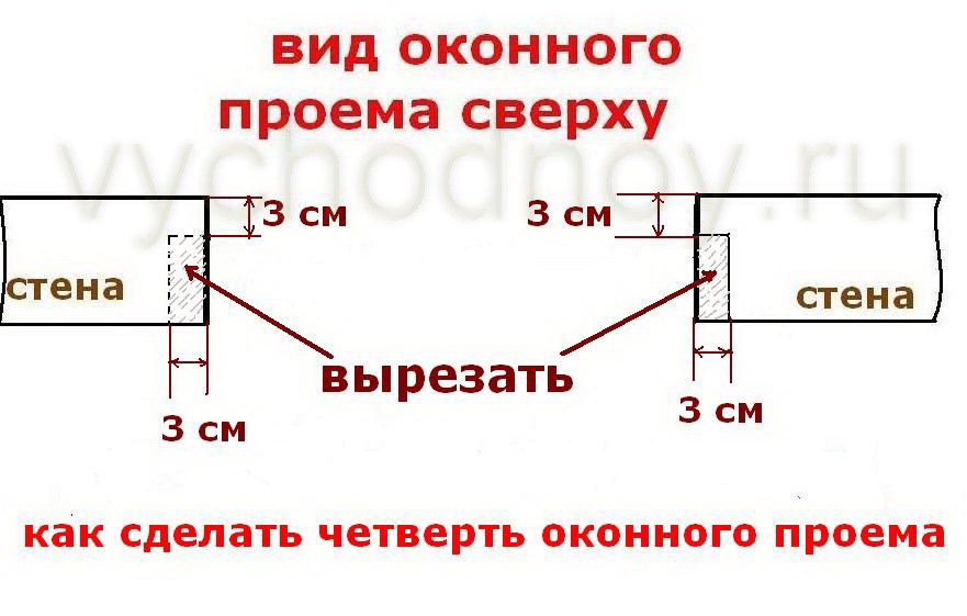 Как посчитать четверть. Четверть в оконном проеме кирпичной кладки. Оконный проем с четвертью. Окно с четвертью. Четверть проема окна.