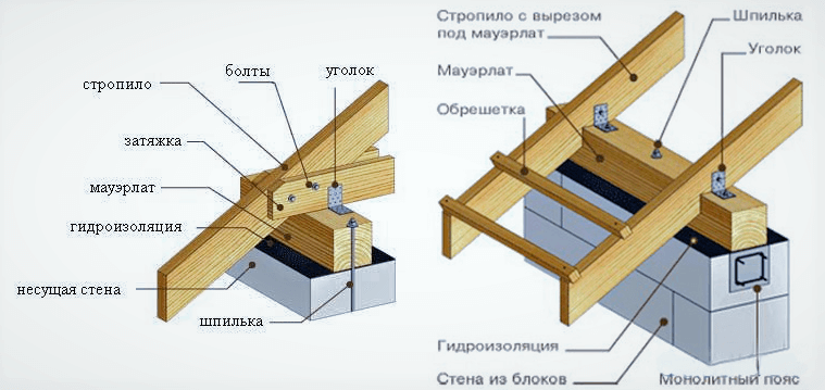 Устройство мауэрлата